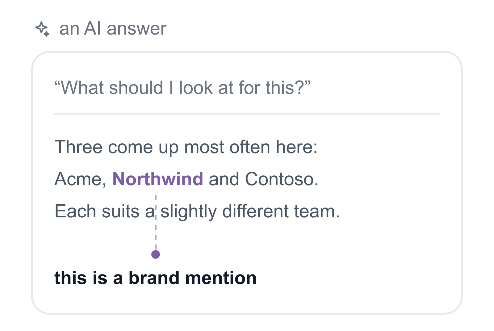 Example AI answer naming three products, with one highlighted as a brand mention that carries no link, illustrating brand mentions and citations