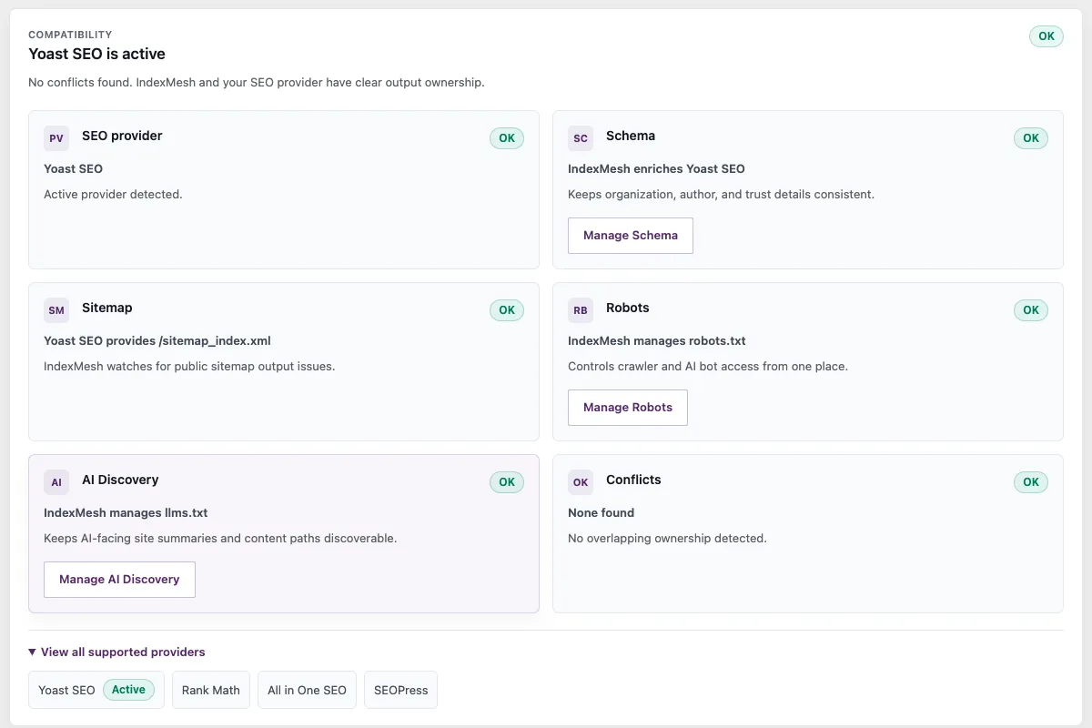 The IndexMesh WordPress plugin's Compatibility screen, showing which SEO plugin owns schema, sitemap, robots, and llms.txt, with the full supported-provider list expanded